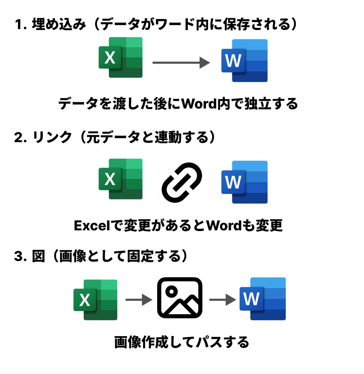 貼り付けオプションの図解